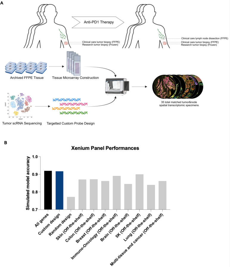 Extended Data Figure 2: