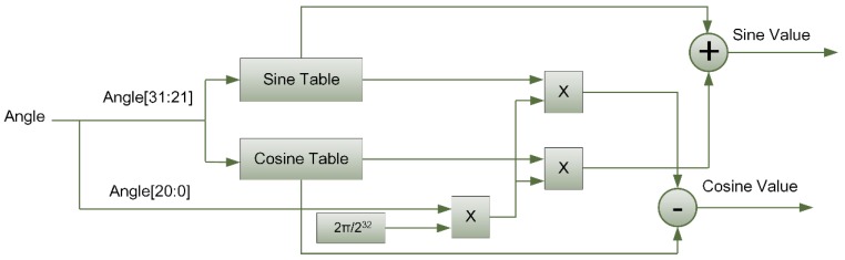 Figure 5