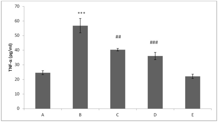 Figure 18