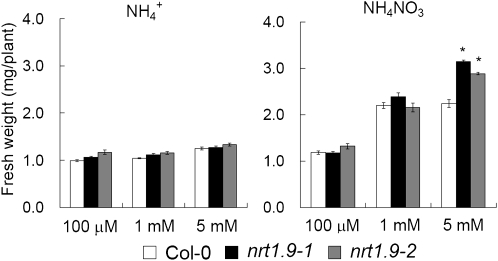 Figure 9.