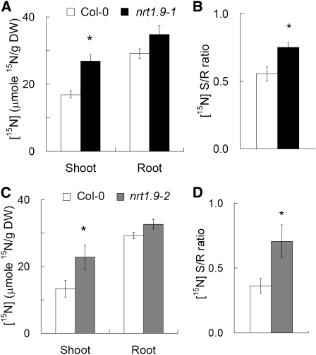 Figure 7.