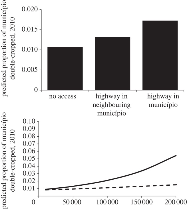 Figure 2.