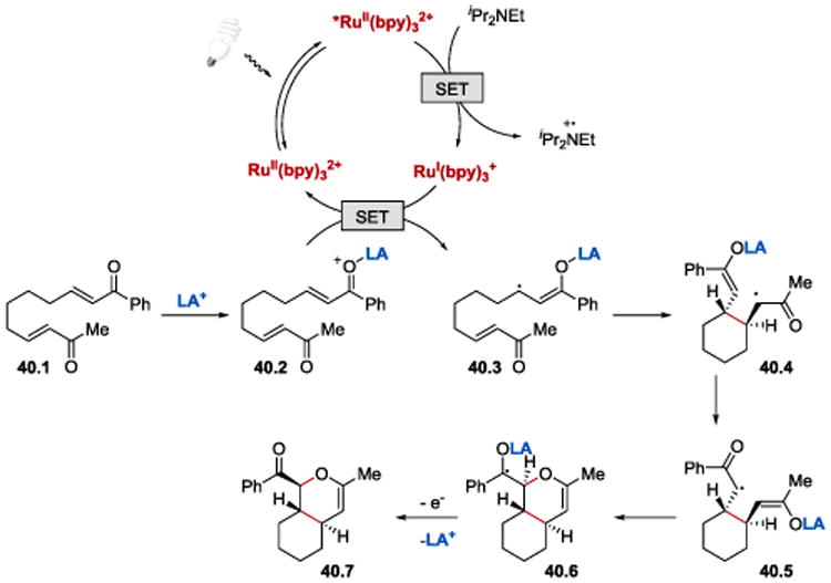 Scheme 40