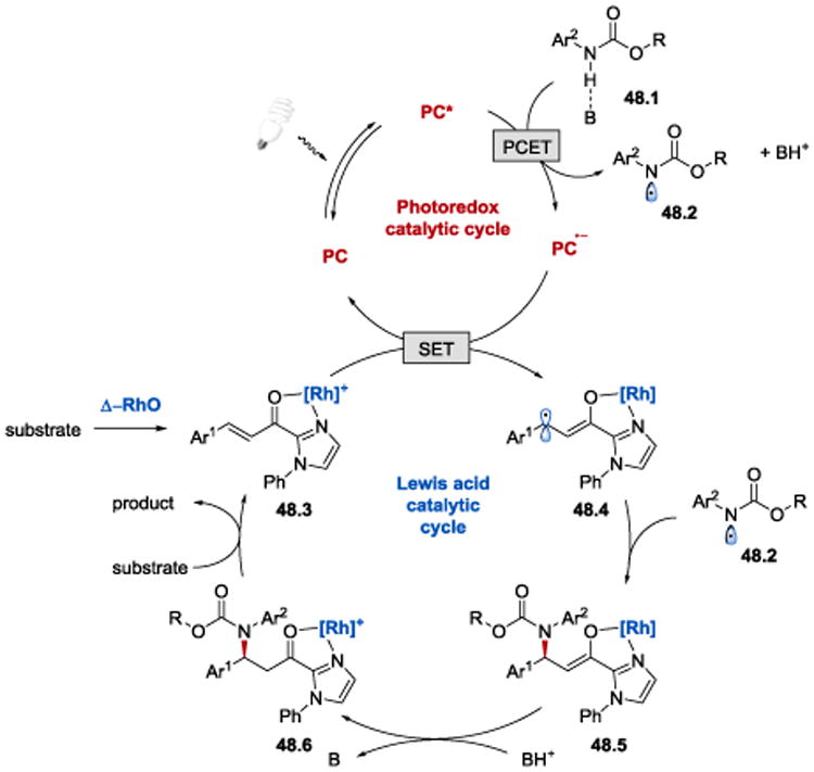 Scheme 48