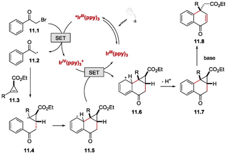 Scheme 11