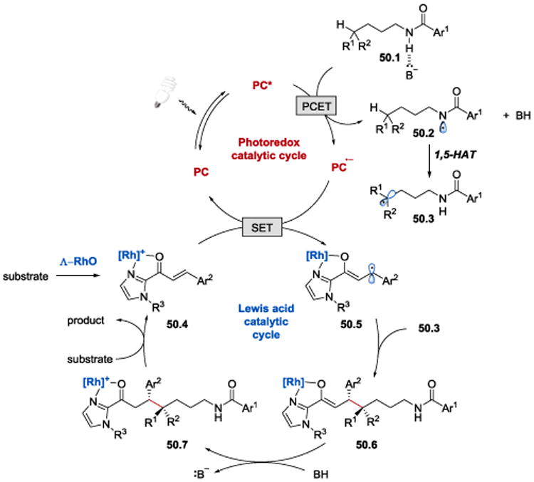 Scheme 50