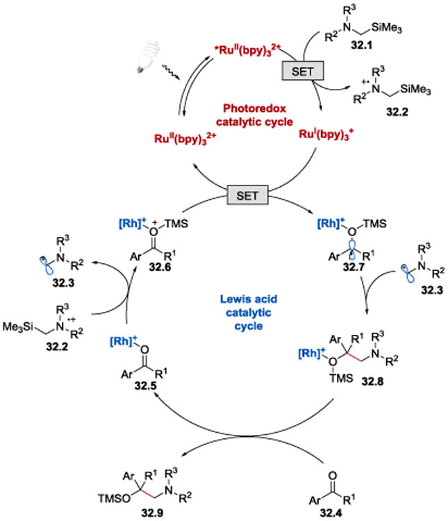 Scheme 32