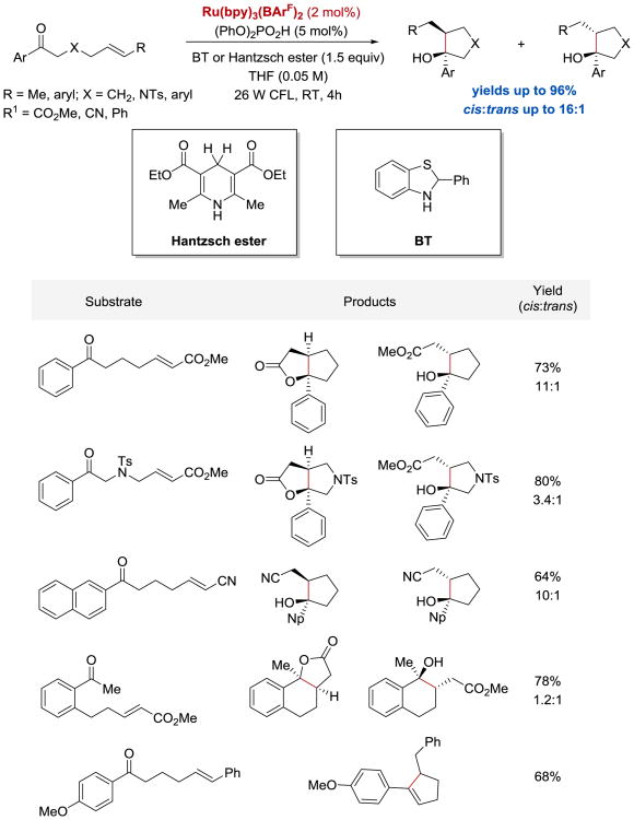 Scheme 51