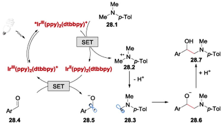 Scheme 28