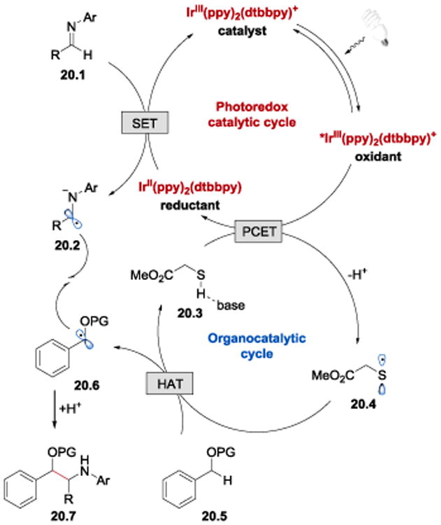 Scheme 20