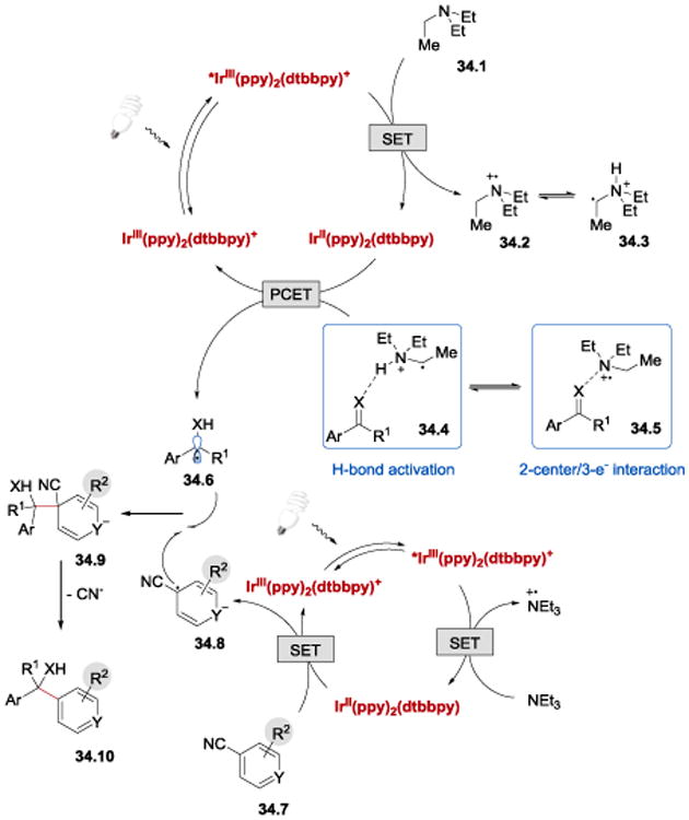 Scheme 34