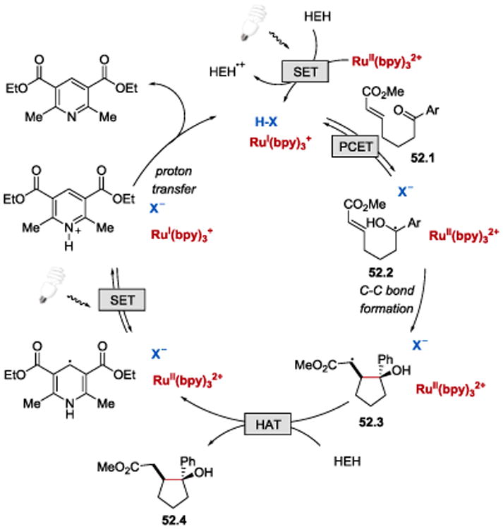 Scheme 52