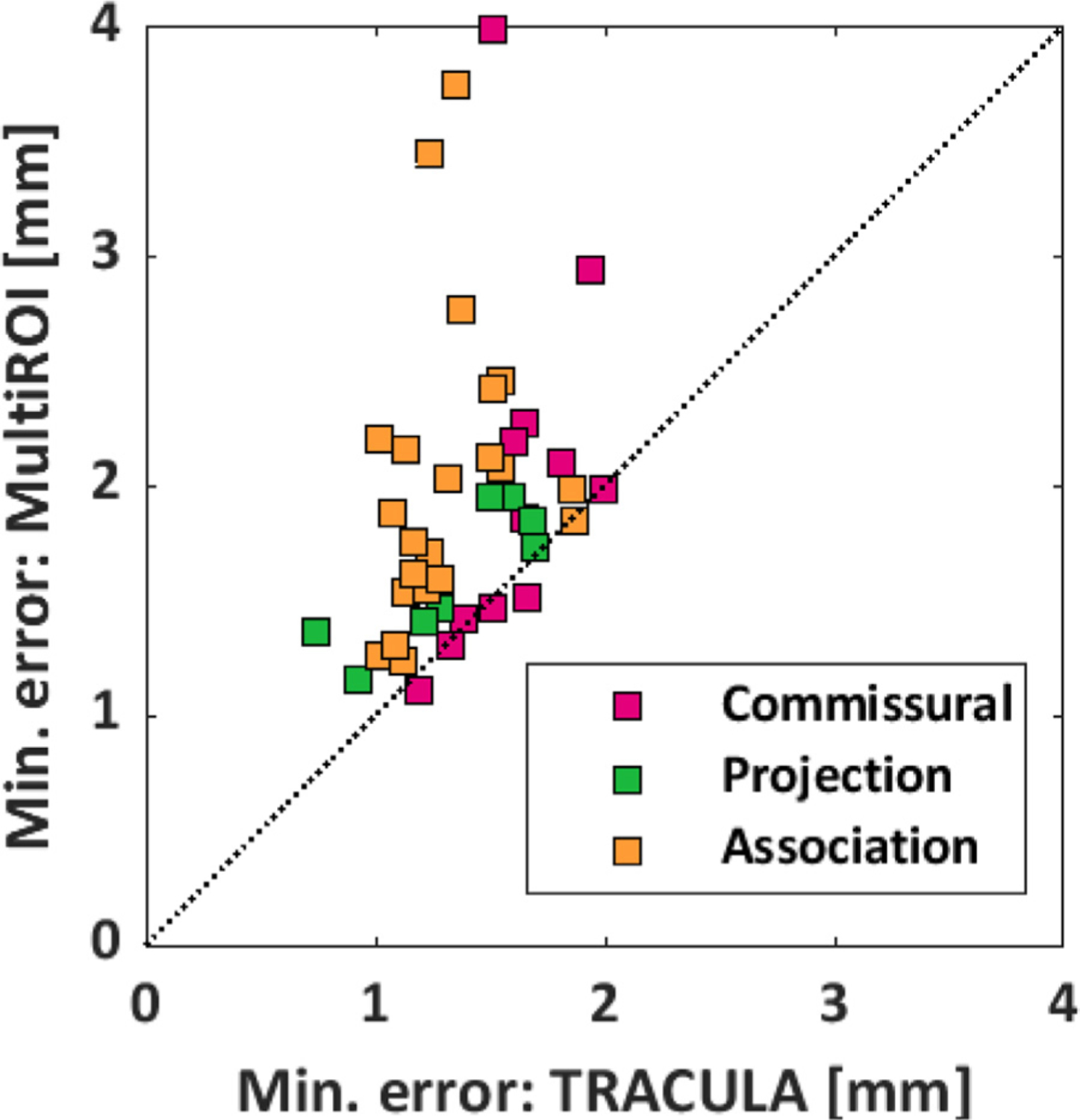 Fig. 10.