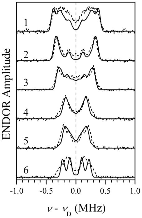 Figure 8