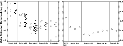 Fig. 6