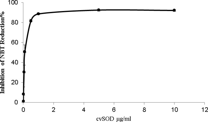 FIG 2