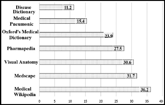 Fig.1