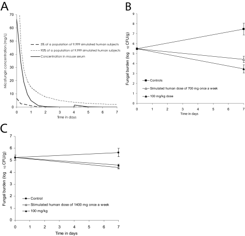 FIG. 4.