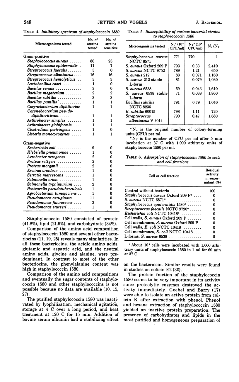 248