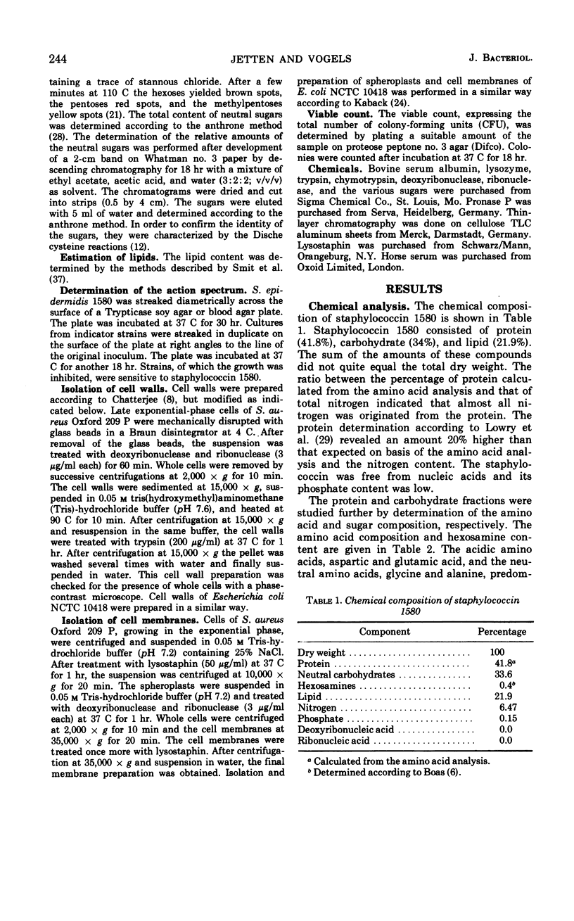 244