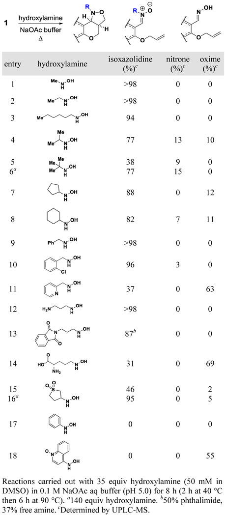 graphic file with name nihms-1033664-t0005.jpg