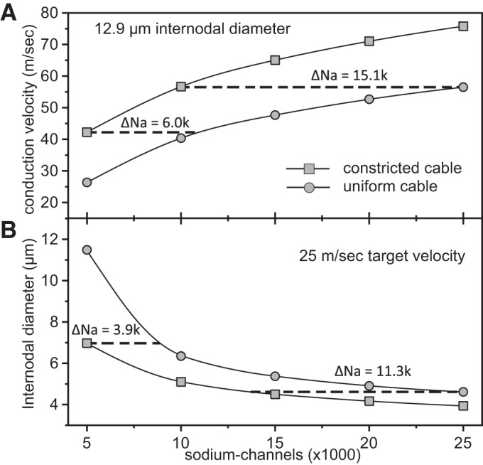 Fig. 10.