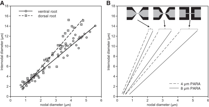 Fig. 9.