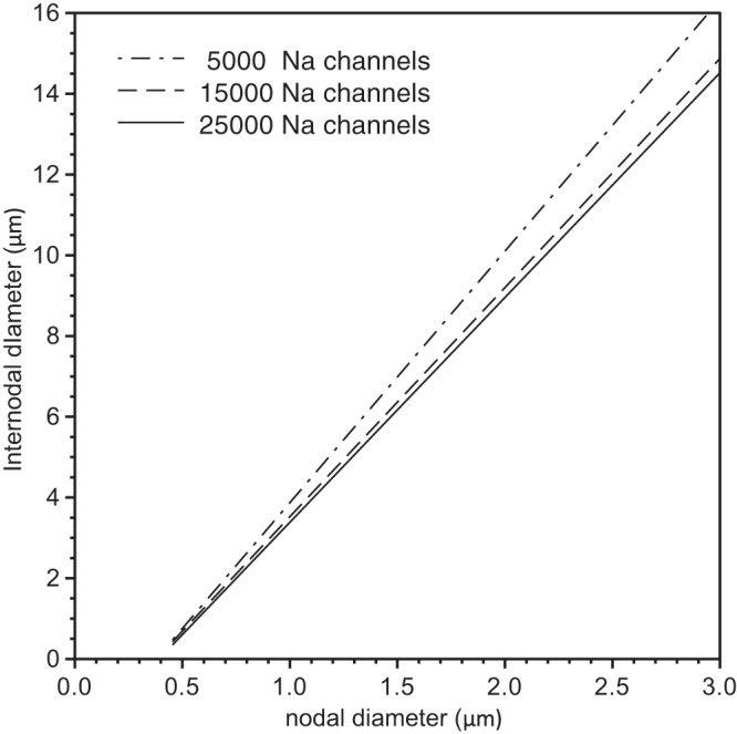 Fig. 8.