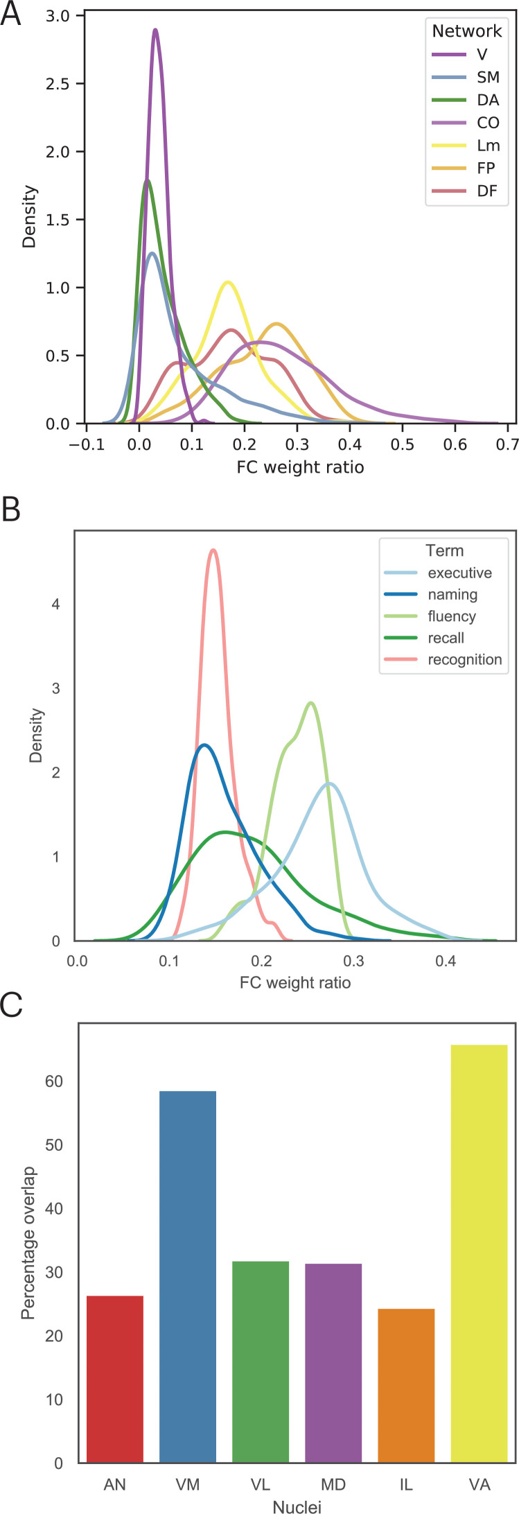 Figure 7.