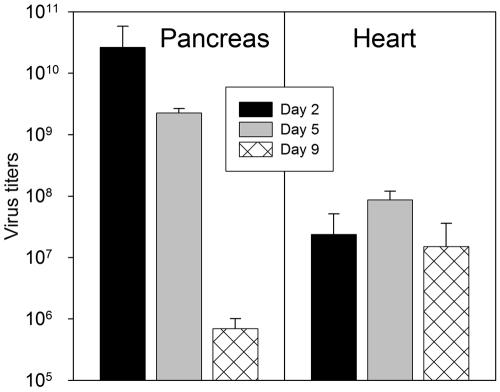 FIG. 3.