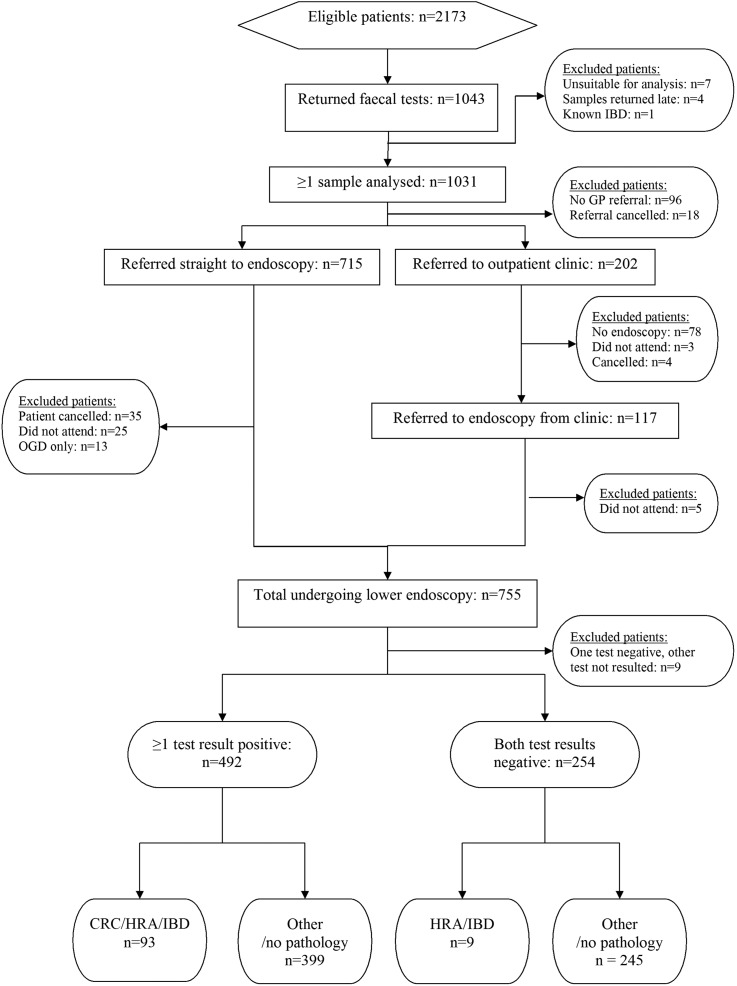 Figure 1