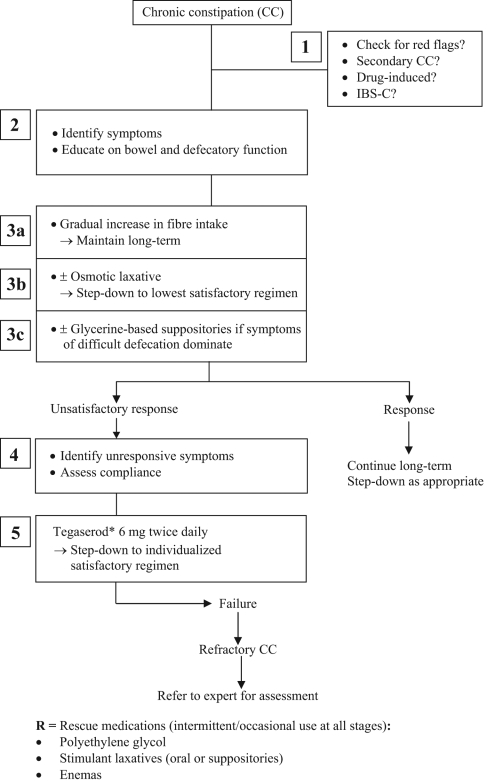 Figure 1)