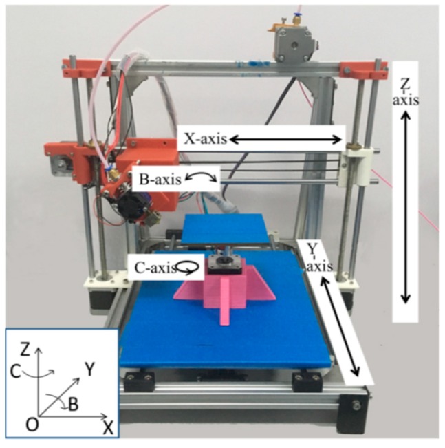 Figure 2