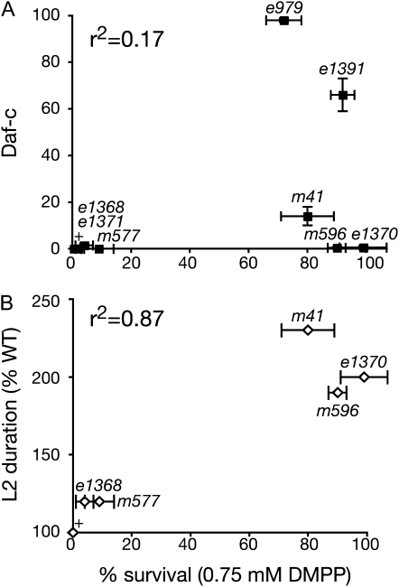 Figure 2.—