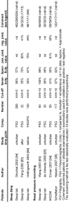 Table 6
