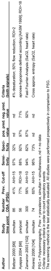 Table 7