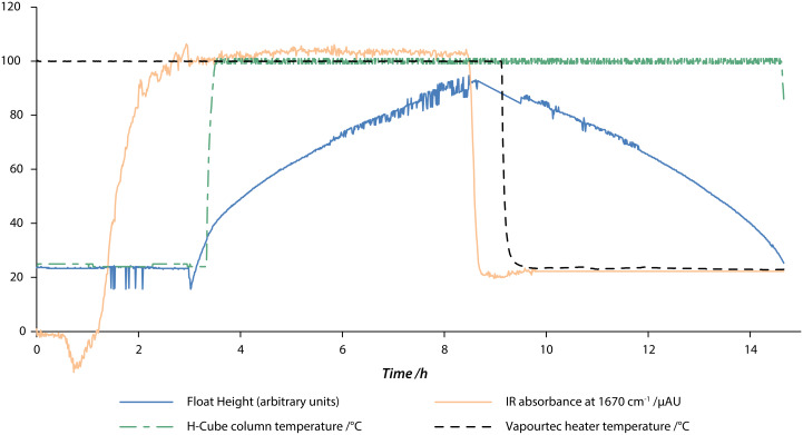 Figure 14