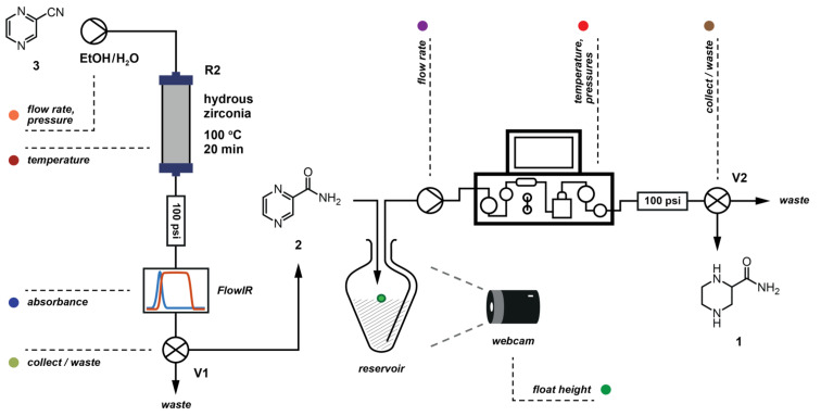 Figure 12