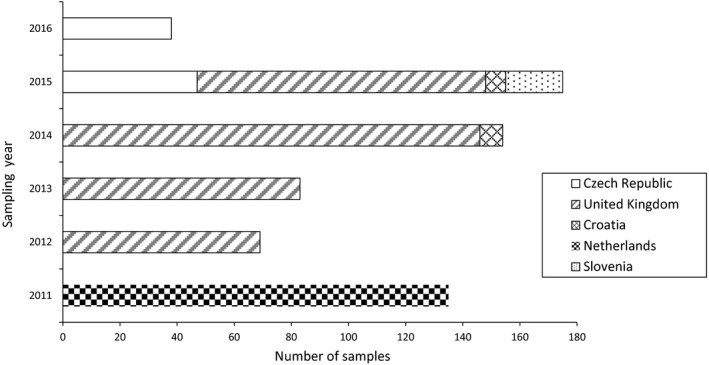 Figure 11