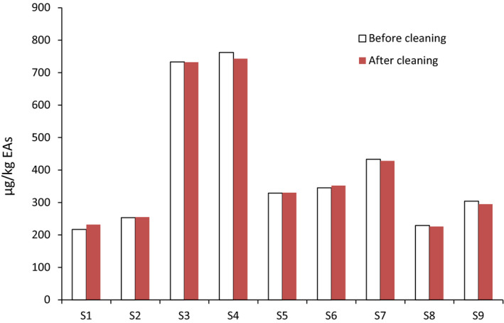 Figure 14