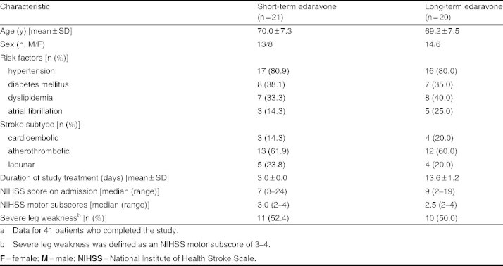 Table I