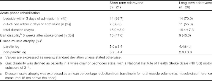 Table II