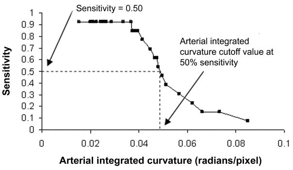 FIG 1