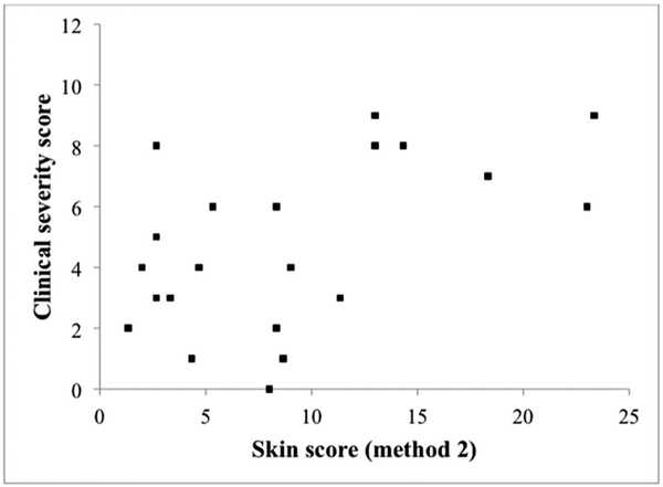 Figure 3: