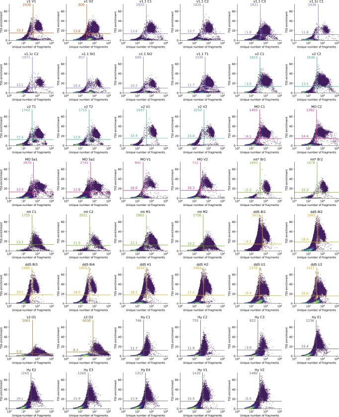 Extended Data Fig. 2