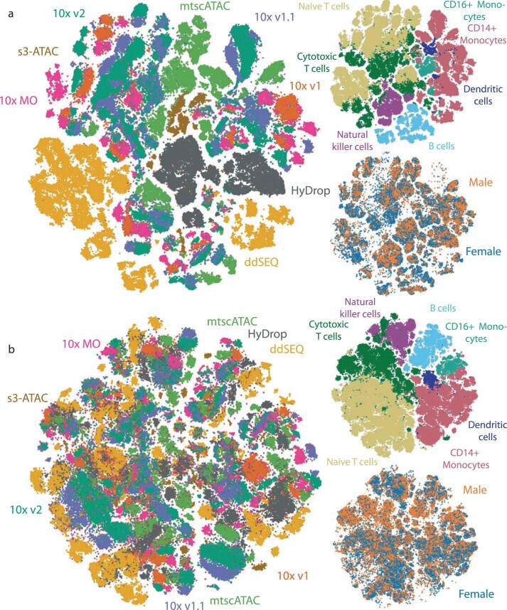 Extended Data Fig. 3