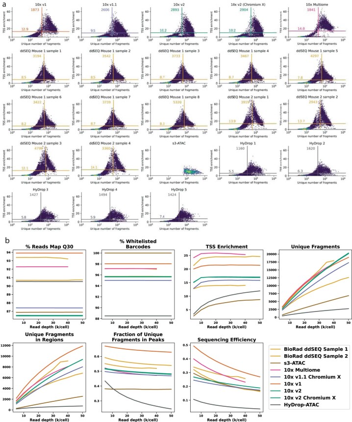 Extended Data Fig. 9