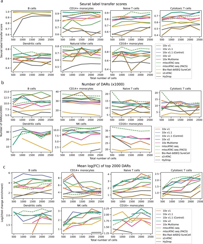 Extended Data Fig. 8