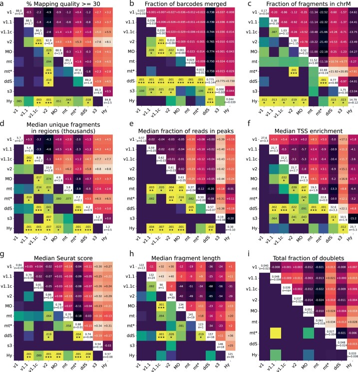 Extended Data Fig. 1