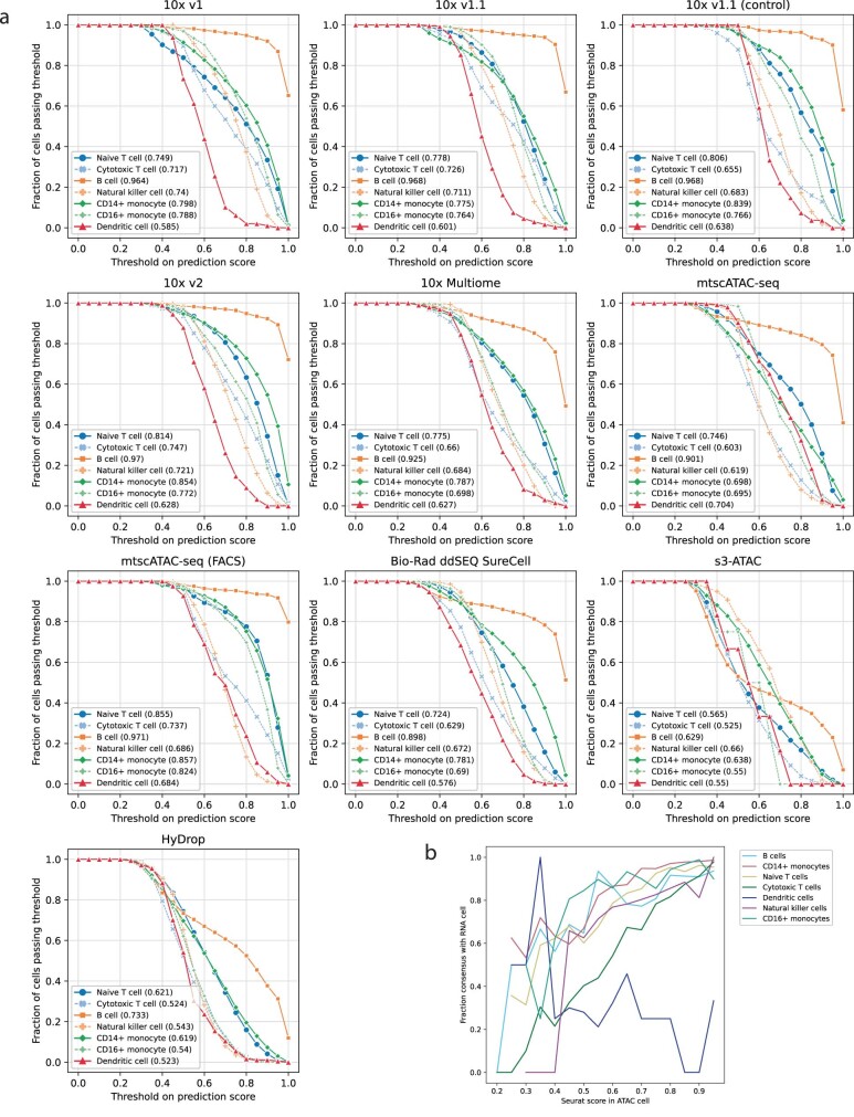 Extended Data Fig. 6